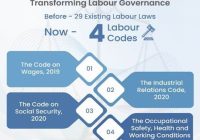 New Labour Codes in India