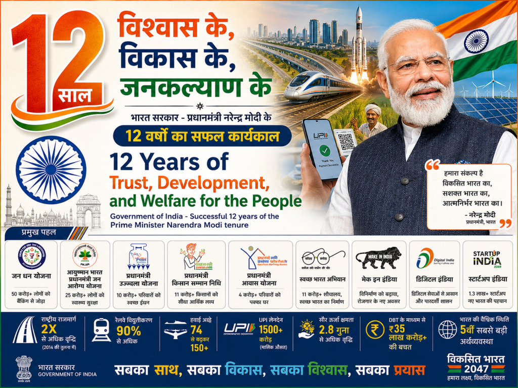 12 Saal Vishwas Ke, Vikas Ke, Jan Kalyan Ke
