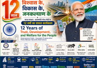 12 Saal Vishwas Ke, Vikas Ke, Jan Kalyan Ke