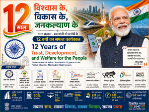 12 Saal Vishwas Ke, Vikas Ke, Jan Kalyan Ke