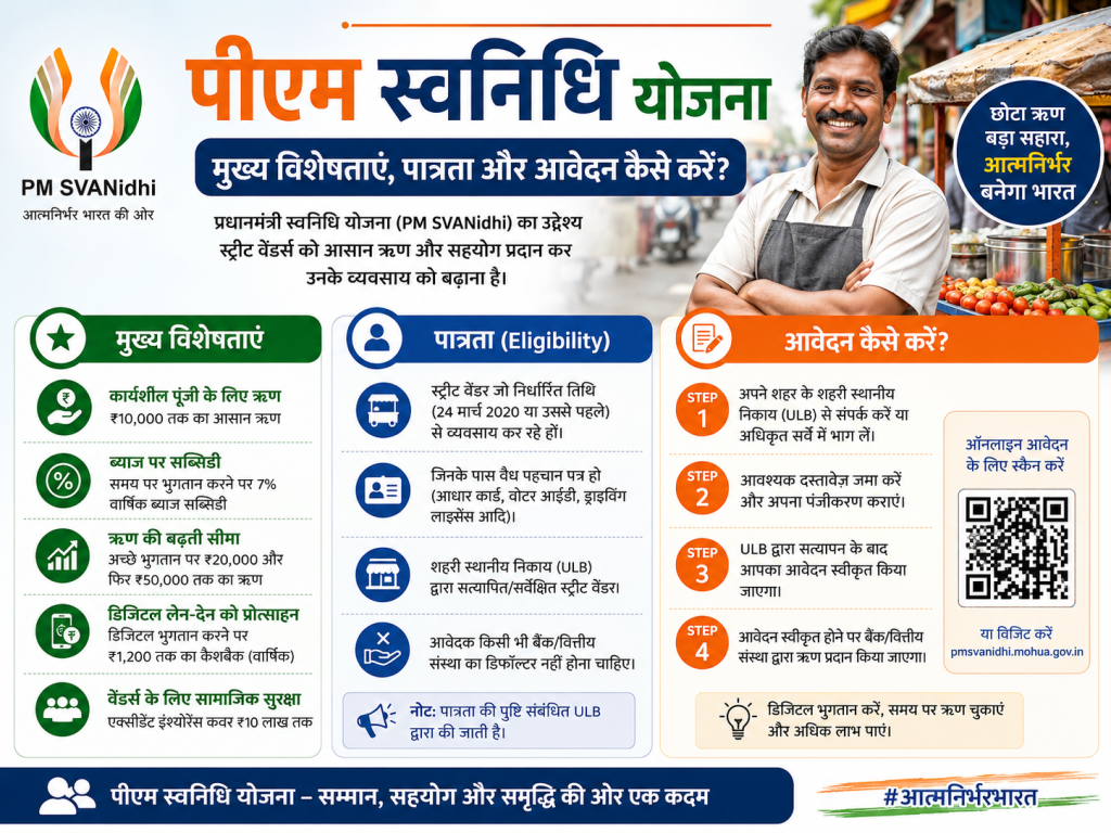 PM SVANidhi Yojana