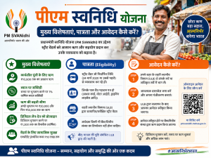 PM SVANidhi Yojana