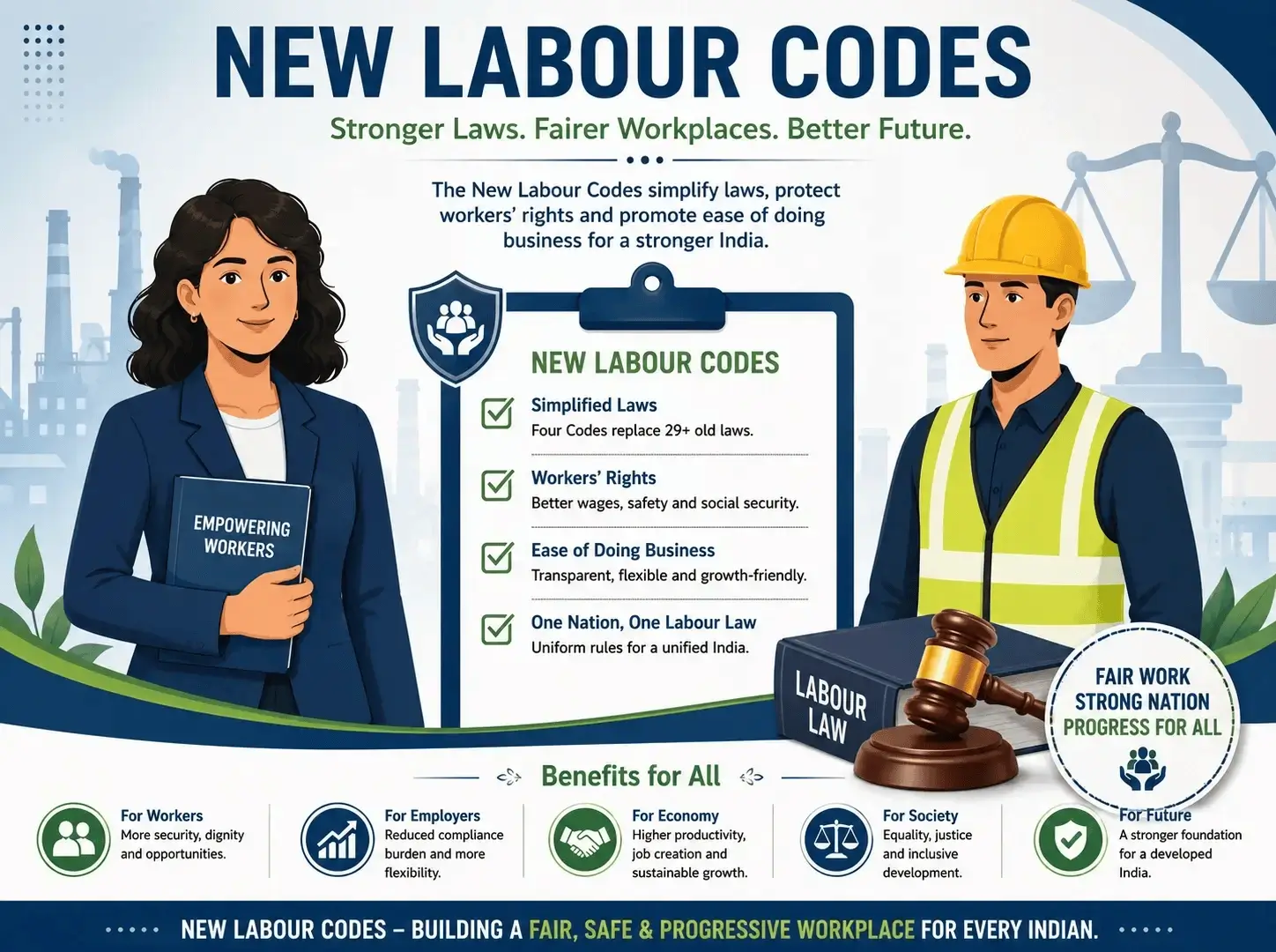 New Labour Codes in India