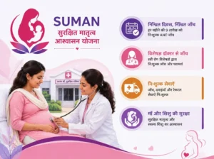 Surakshit Matritva Aashwasan Yojana (SUMAN)