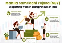 Mahila Samriddhi Yojana