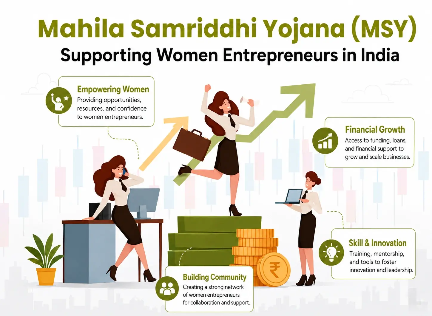 Mahila Samriddhi Yojana